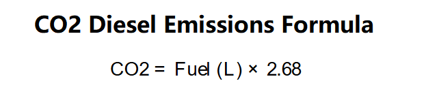CO2 Emissions from Diesel Fuel Calculator