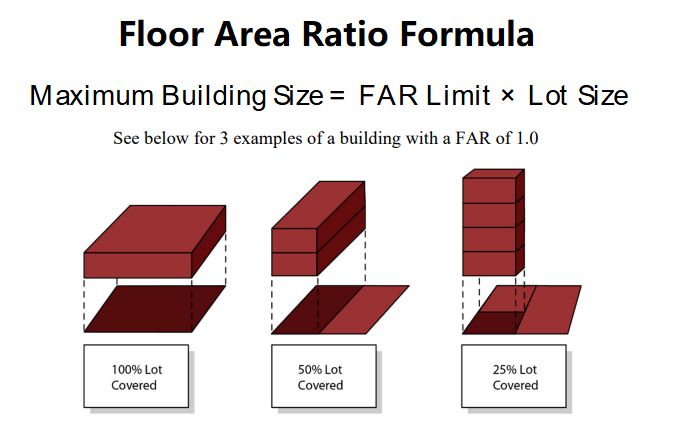 Floor Area Ratio Formula