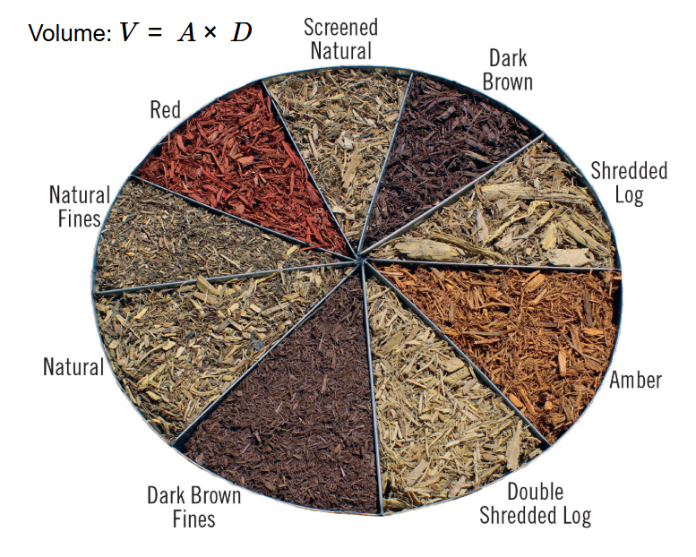 Mulch Diagram