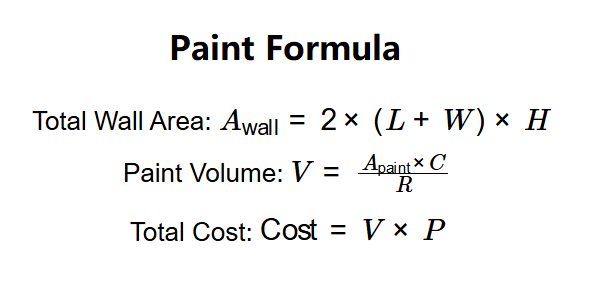 Paint Formula