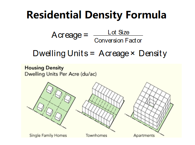 Residential Density Formula