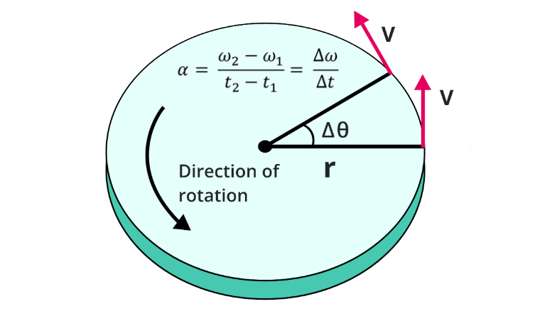 Angular Acceleration Formula