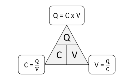 Capacitance Formula