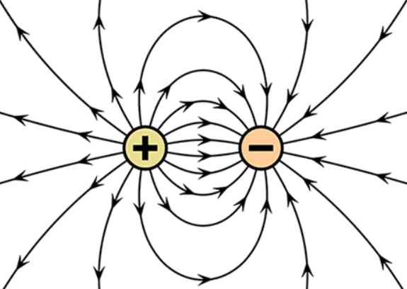 Electric Charge Formula