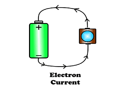 Electric Current Formula