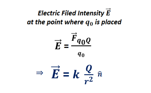 Electric Field Strength Formula