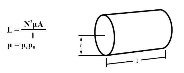 Inductance Formula