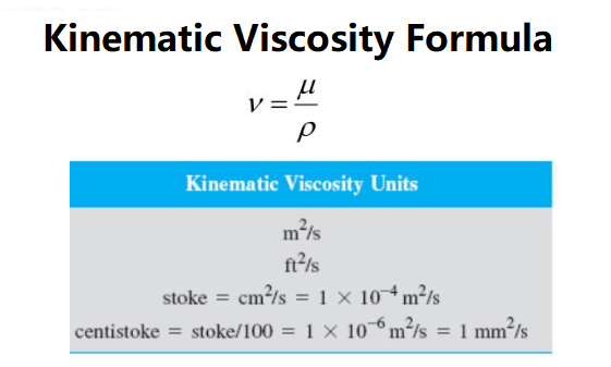 Kinematic Viscosity Formula
