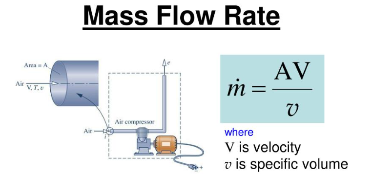 Mass Flow Rate Formula