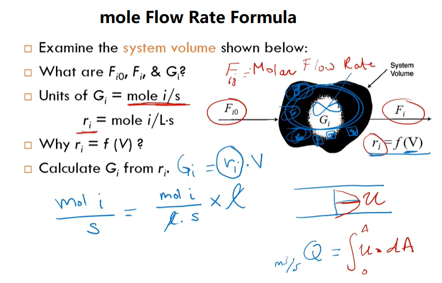 Mole Flow Rate Formula