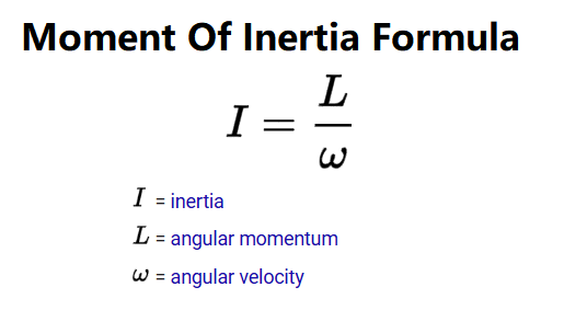 Moment of Inertia Formula