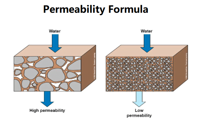 Permeability Formula