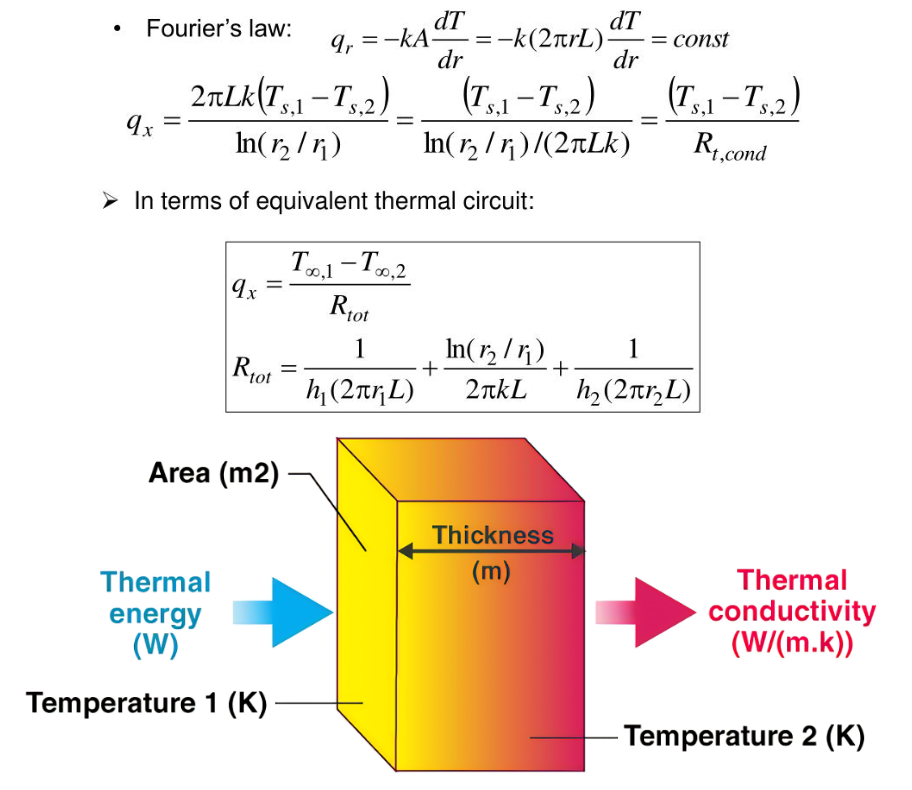 Thermal Resistance Formula