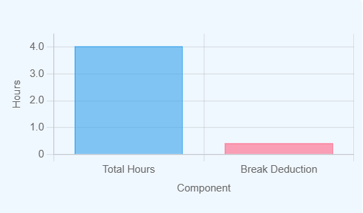 Hours Between Times