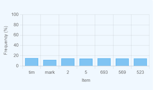 List Randomizer