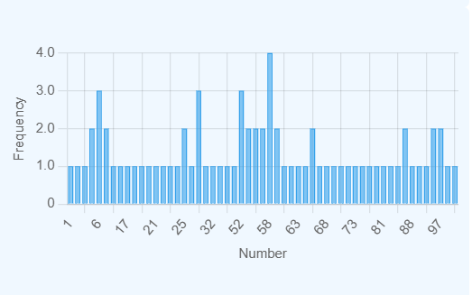 Random Number Generator