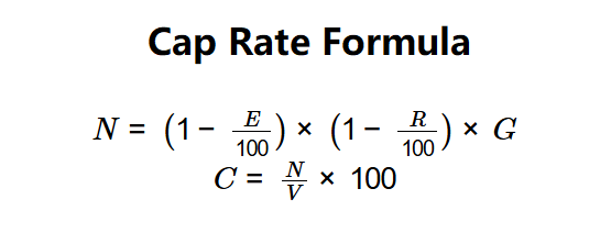 Cap Rate Formula