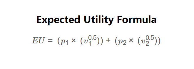 Expected Utility Formula