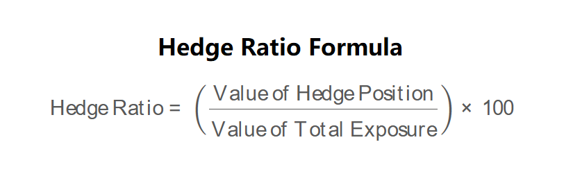 Hedge Ratio Formula