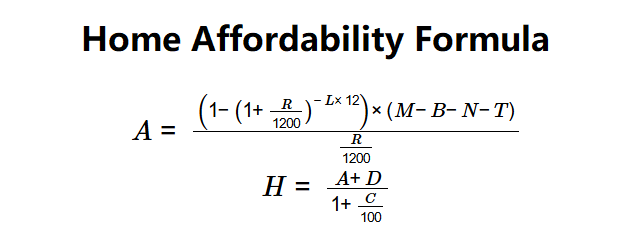Home Affordability Formula