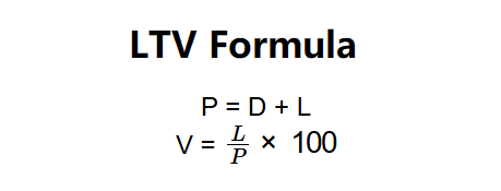 Loan to Value Formula