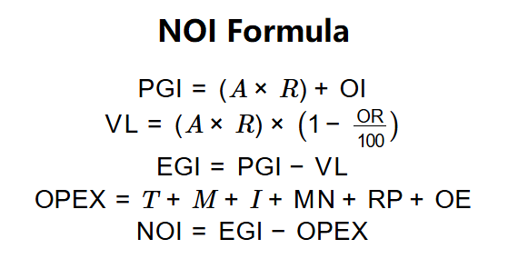 Net Operating Income Formula