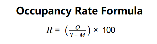 Occupancy Rate Formula