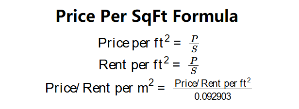 Price Per Square Foot Formula