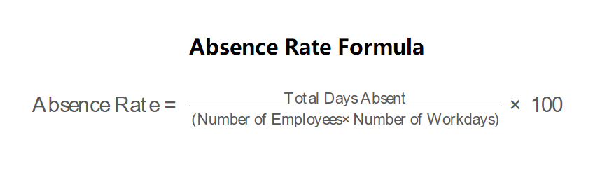 Absence Rate Formula