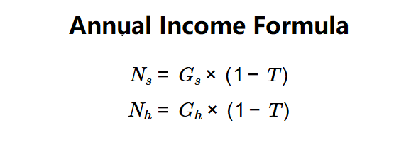 Annual Income After Taxes Formula