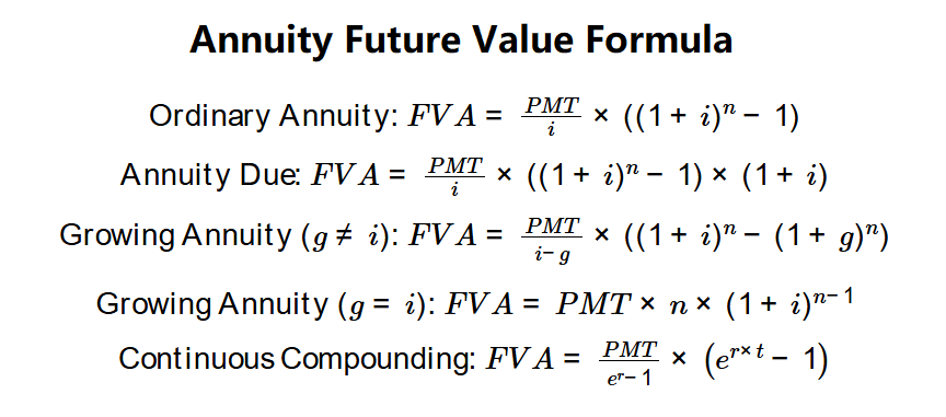 Annuity Future Value Formula