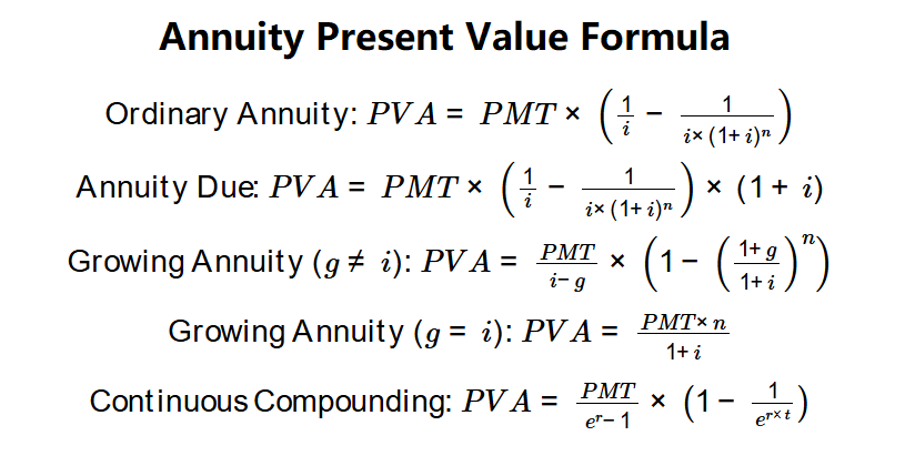 Annuity Present Value Formula