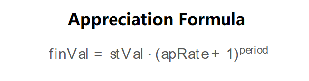 Appreciation Formula