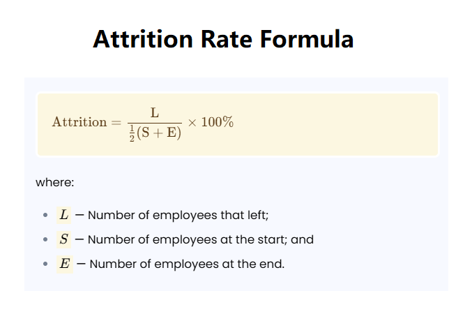Attrition Rate Formula