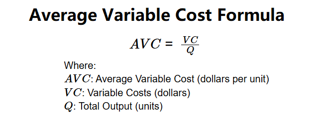 Average Variable Cost Formula