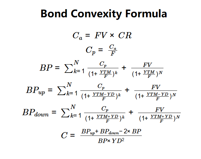 Bond Convexity Formula