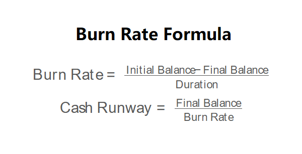 Burn Rate Formula