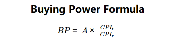 Buying Power Formula