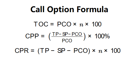 Call Option Formula