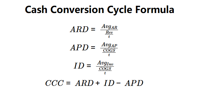 Cash Conversion Cycle Formula