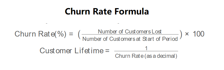 Churn Rate Formula