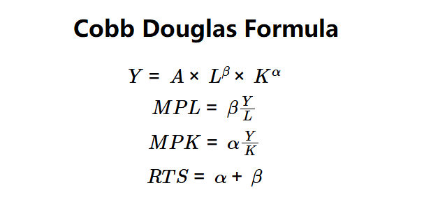 Cobb-Douglas Formula