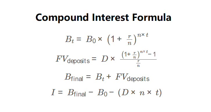 Compound Interest Formula