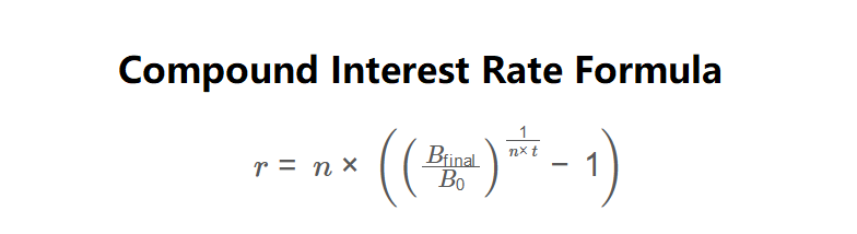 Compound Interest Rate Formula