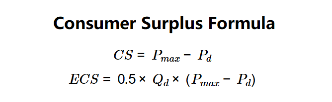 Consumer Surplus Formula