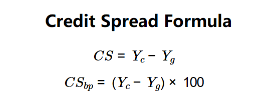 Credit Spread Formula