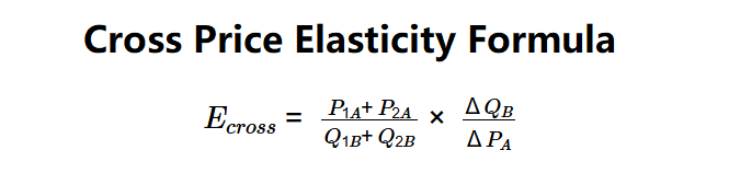 Cross-Price Elasticity Formula