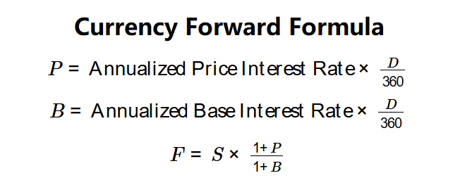 Currency Forward Formula