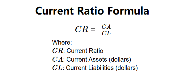 Current Ratio Formula