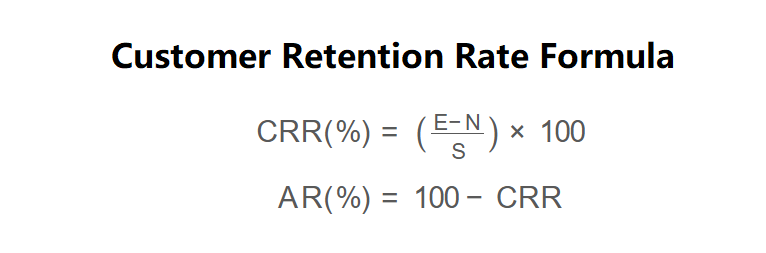 Customer Retention Rate Formula